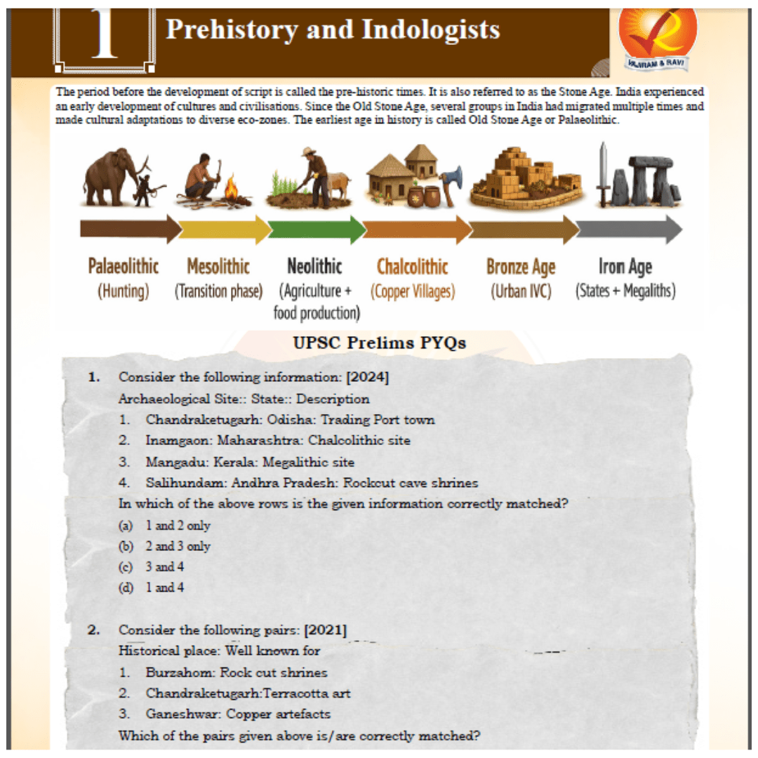 Vajiram & Ravi Prelims Smasher 2026 - 3-Book Combo Set (History & Polity) - Image 7